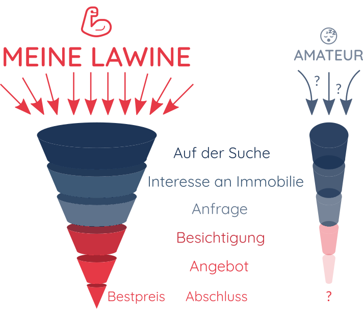 Immobilienmakler Trichter